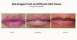 Three close-up lip swatches showing Dragon fruit glossy lips labeled Fair Skin, Light/Medium, and Deep Skin. 